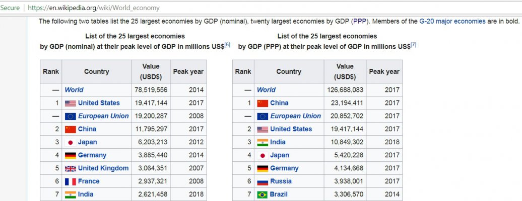 World_economy_Wikipedia.jpg